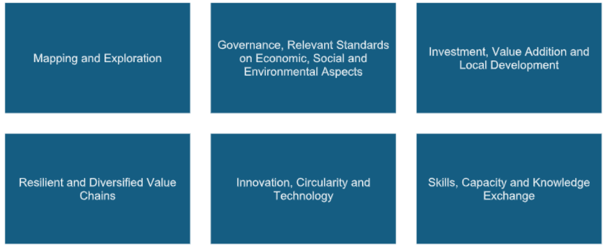 Six Pillars of the G20 Critical Mineral Framework